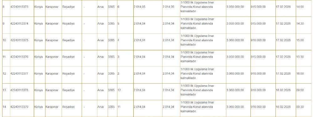 Konya'da hazineye ait çok sayıda arsa yüzde 20 indirimle satılacak 6